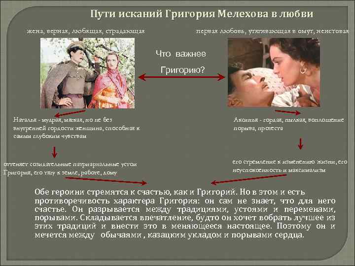 Пути исканий Григория Мелехова в любви жена, верная, любящая, страдающая первая любовь, утягивающая в