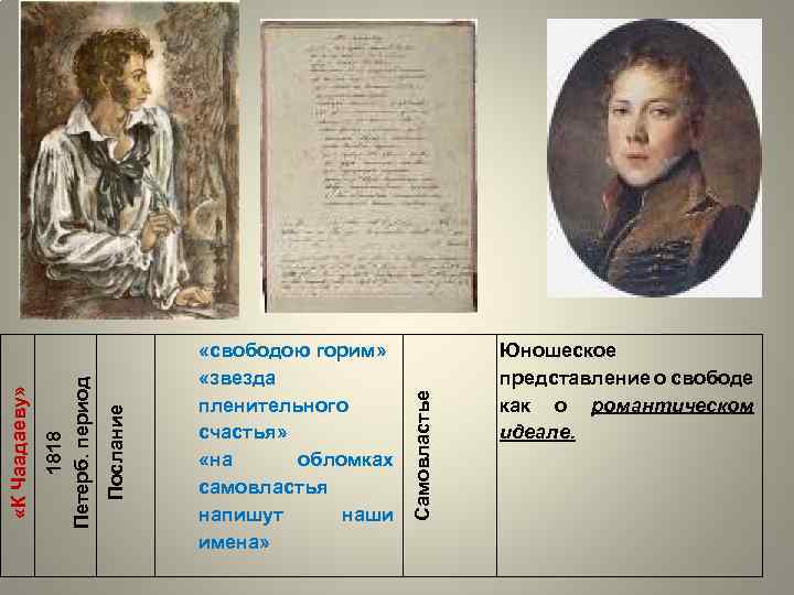Самовластье Послание 1818 Петерб. период «К Чаадаеву» «свободою горим» «звезда пленительного счастья» «на обломках