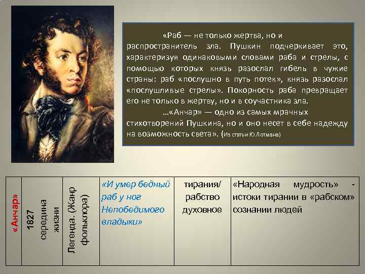 Легенда. (Жанр фольклора) 1827 середина жизни «Анчар» «Раб — не только жертва, но и