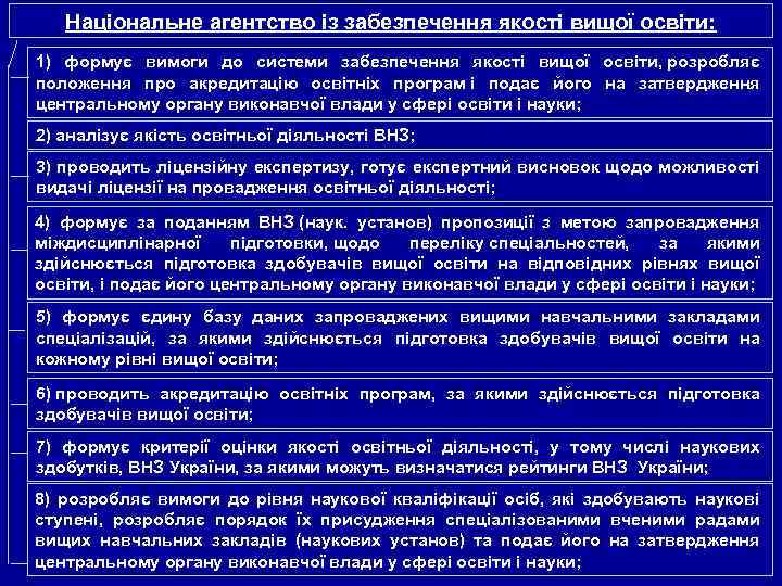 Національне агентство із забезпечення якості вищої освіти: 1) формує вимоги до системи забезпечення якості