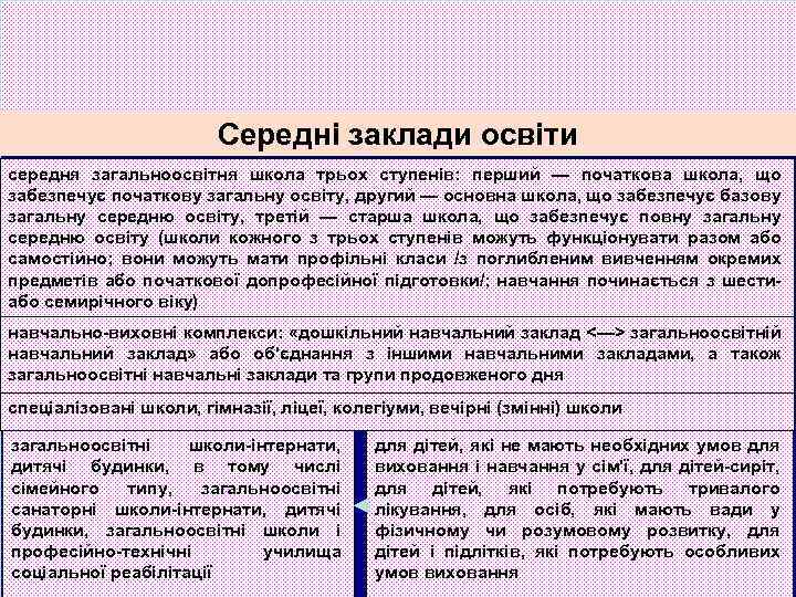 Середні заклади освіти середня загальноосвітня школа трьох ступенів: перший — початкова школа, що забезпечує