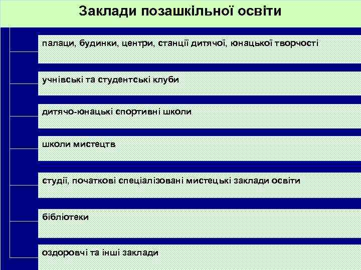 Заклади позашкільної освіти палаци, будинки, центри, станції дитячої, юнацької творчості учнівські та студентські клуби
