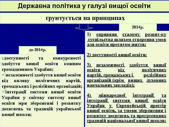 Державна політика у галузі вищої освіти ґрунтується на принципах 2014 р. 1) сприяння сталому