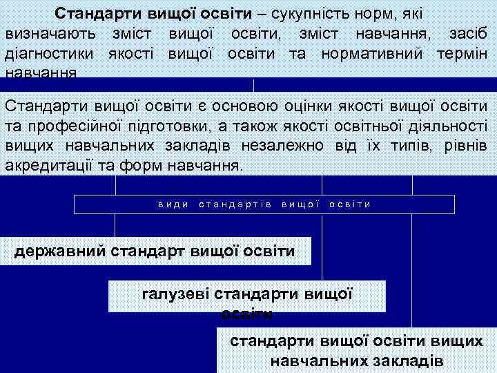 Стандарти вищої освіти – сукупність норм, які визначають зміст вищої освіти, зміст навчання, засіб