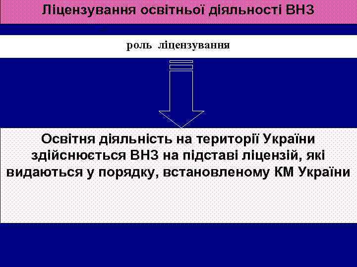 Ліцензування освітньої діяльності ВНЗ роль ліцензування Освітня діяльність на території України здійснюється ВНЗ на