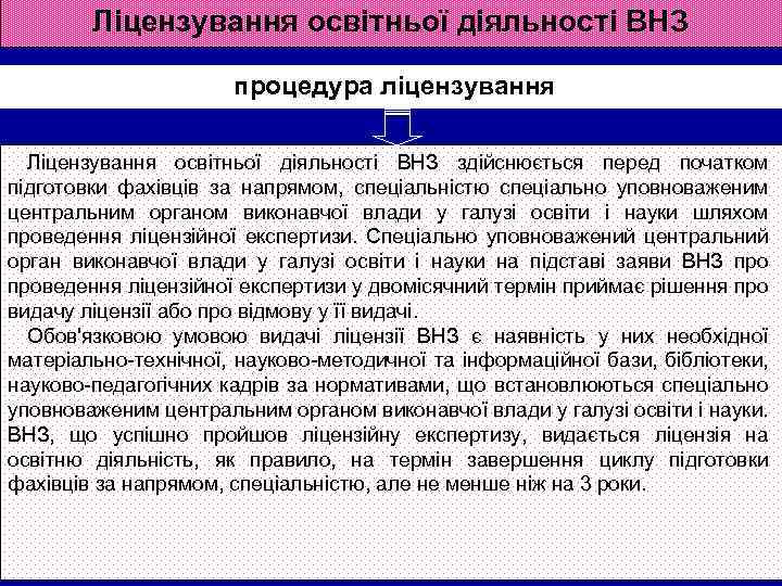 Ліцензування освітньої діяльності ВНЗ процедура ліцензування Ліцензування освітньої діяльності ВНЗ здійснюється перед початком підготовки