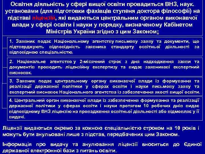 Освітня діяльність у сфері вищої освіти провадиться ВНЗ, наук. установами (для підготовки фахівців ступеня