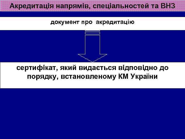 Акредитація напрямів, спеціальностей та ВНЗ документ про акредитацію сертифікат, який видається відповідно до порядку,