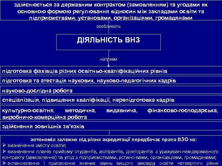 здійснюється за державним контрактом (замовленням) та угодами як основною формою регулювання відносин між закладами