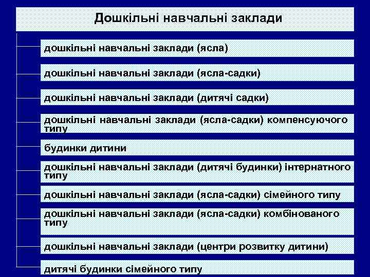 Дошкільні навчальні заклади дошкільні навчальні заклади (ясла) дошкільні навчальні заклади (ясла-садки) дошкільні навчальні заклади