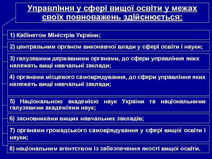 Управління у сфері вищої освіти у межах своїх повноважень здійснюється: 1) Кабінетом Міністрів України;