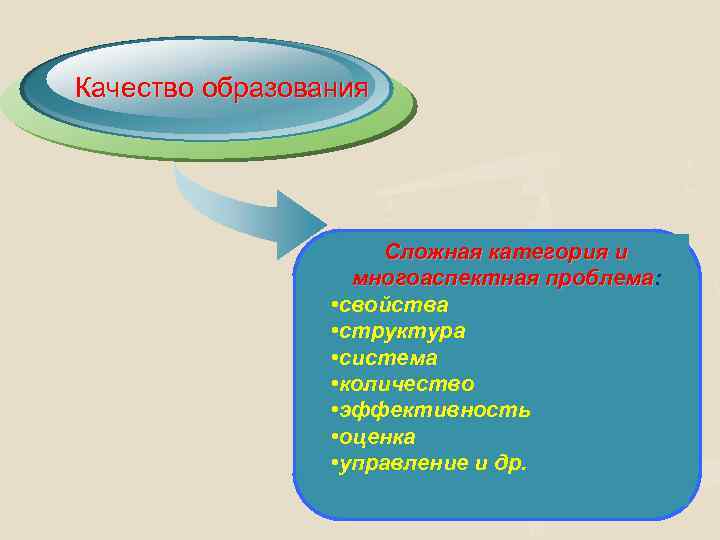 Качество образования Сложная категория и многоаспектная проблема: проблема • свойства • структура • система