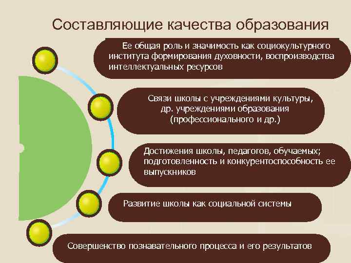 Составляющие качества образования Ее общая роль и значимость как социокультурного института формирования духовности, воспроизводства