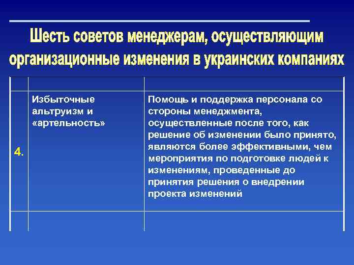 Избыточные альтруизм и «артельность» 4. Помощь и поддержка персонала со стороны менеджмента, осуществленные после