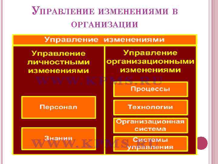 УПРАВЛЕНИЕ ИЗМЕНЕНИЯМИ В ОРГАНИЗАЦИИ 