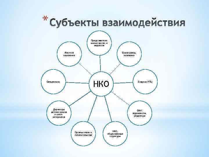 * Представители министерств, и ведомств Местное население Бизнесмены, компании НКО Священники Директора детских домов