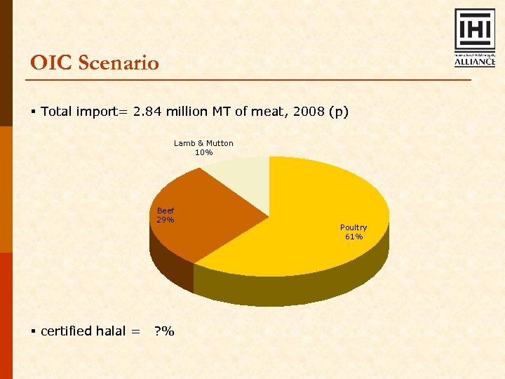 OIC Scenario § Total import= 2. 84 million MT of meat, 2008 (p) Lamb