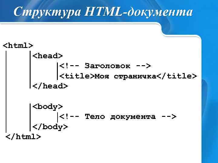 Структура HTML-документа <html> <head> <!-- Заголовок --> <title>Моя страничка</title> </head> <body> <!-- Тело документа