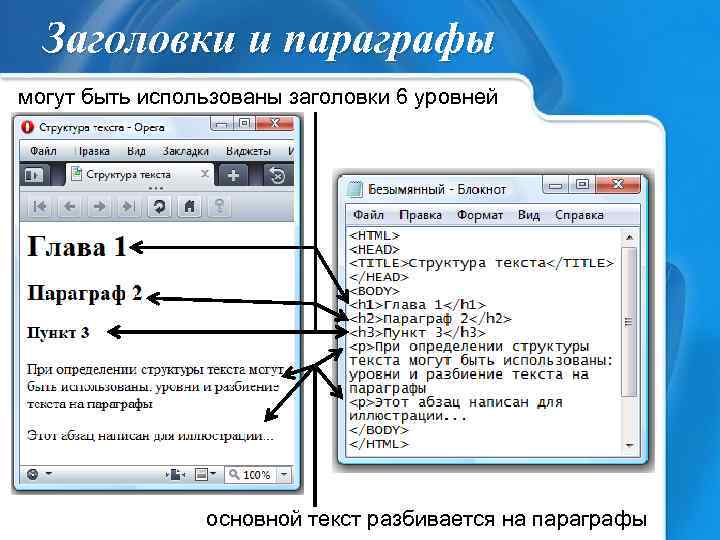 Заголовки и параграфы могут быть использованы заголовки 6 уровней основной текст разбивается на параграфы