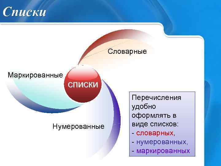 Списки Словарные Маркированные списки Нумерованные Перечисления удобно оформлять в виде списков: - словарных, -