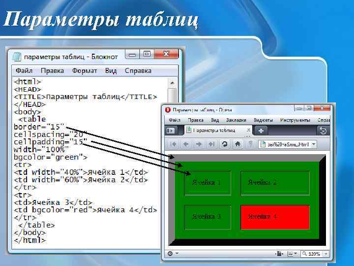 Параметры таблиц 