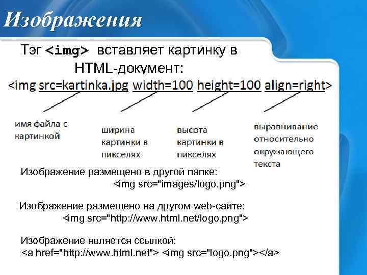 Изображения Тэг <img> вставляет картинку в HTML-документ: Изображение размещено в другой папке: <img src=