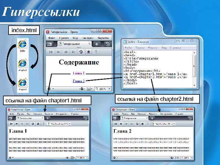 Гиперссылки index. html ссылка на файл chapter 1. html ссылка на файл chapter 2.
