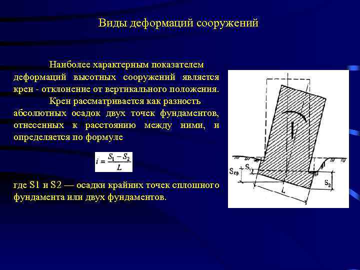 Отклонения от вертикального положения