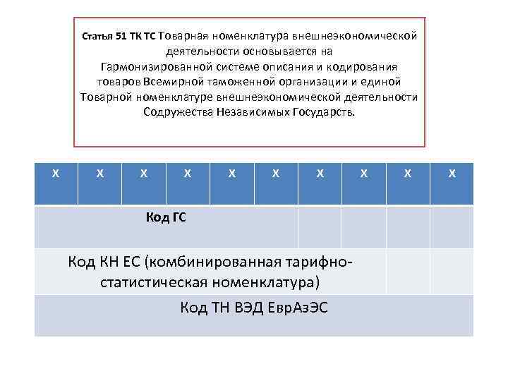 Статья 51 ТК ТС Товарная номенклатура внешнеэкономической деятельности основывается на Гармонизированной системе описания и