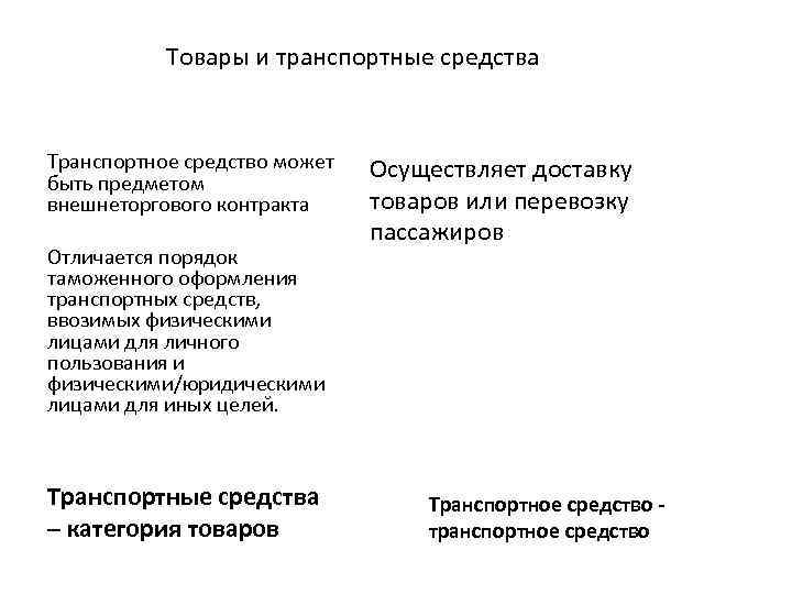 Товары и транспортные средства Транспортное средство может быть предметом внешнеторгового контракта Отличается порядок таможенного