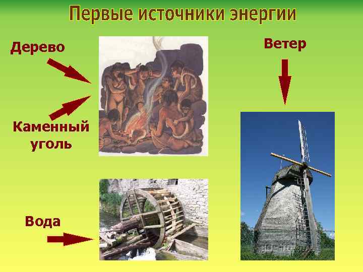 Дерево Каменный уголь Вода Ветер 