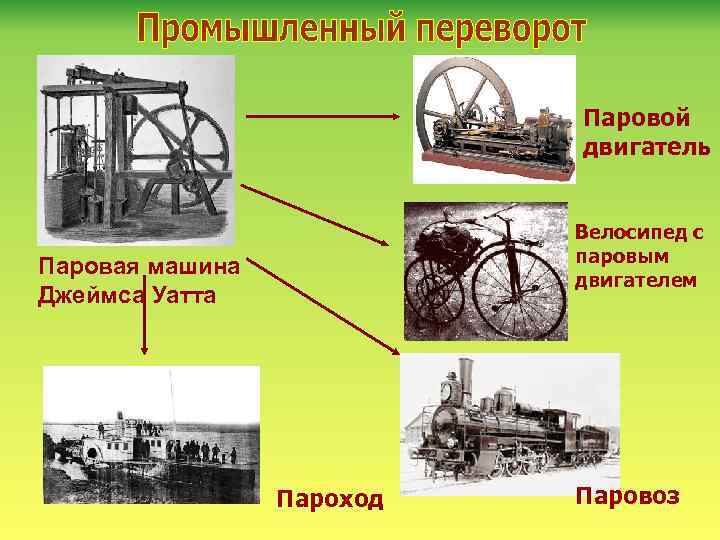 Паровой двигатель Велосипед с паровым двигателем Паровая машина Джеймса Уатта Пароход Паровоз 
