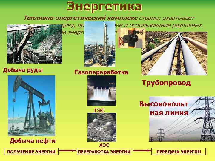 Топливно-энергетический комплекс страны; охватывает получение, передачу, преобразование и использование различных видов энергии и энергетических