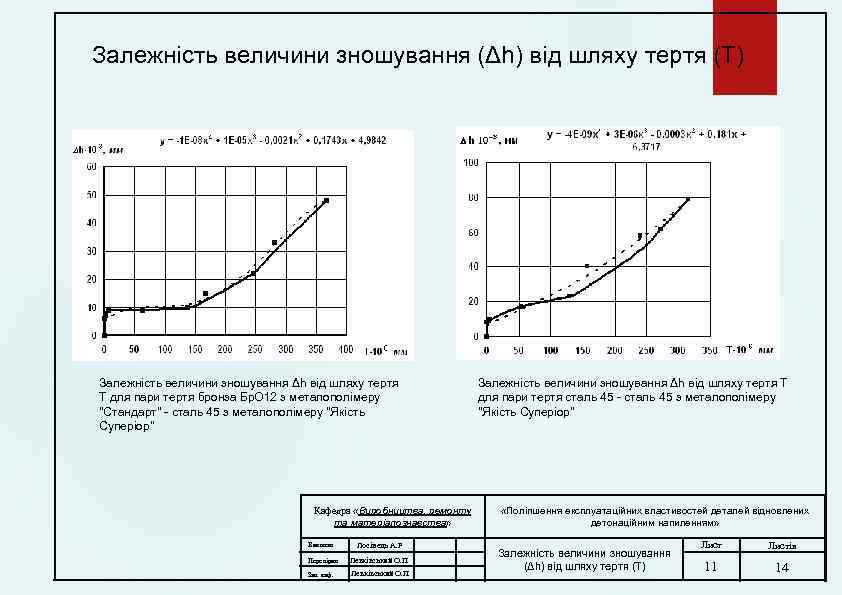 Залежність величини зношування (Δh) від шляху тертя (Т) Залежність величини зношування Δh від шляху