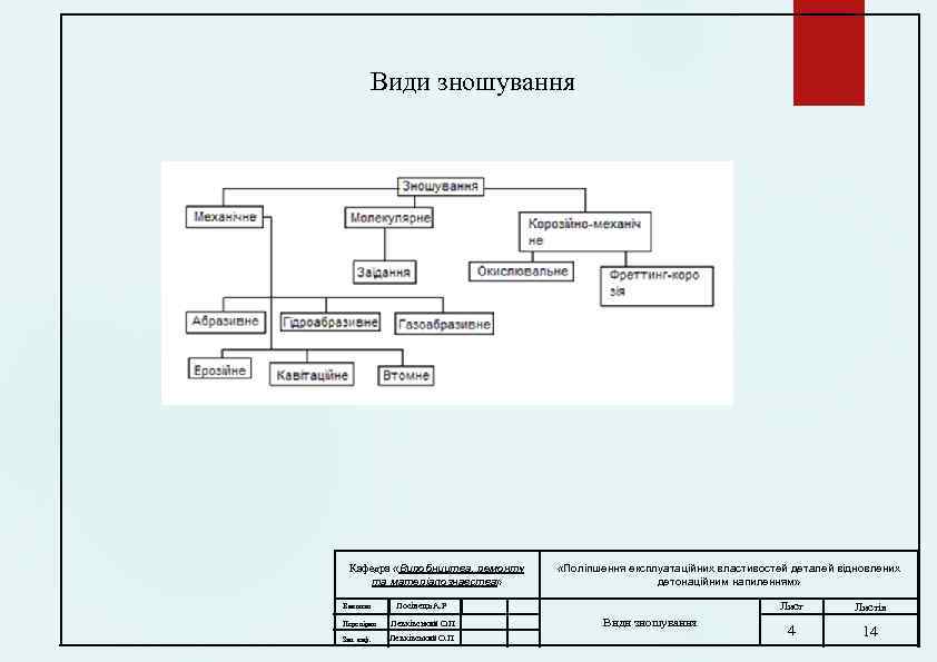 Види зношування Кафедра «Виробництва, ремонту та матеріалознавства» Виконав «Поліпшення експлуатаційних властивостей деталей відновлених детонаційним