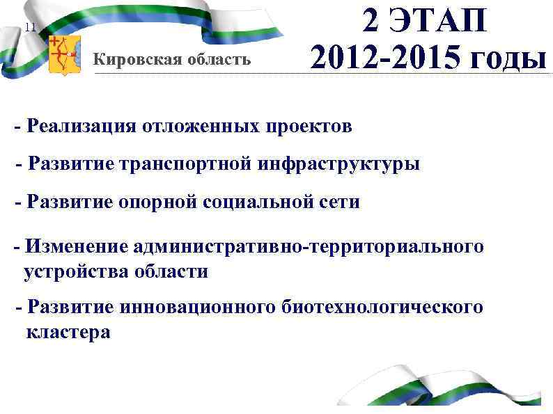11 Кировская область 2 ЭТАП 2012 -2015 годы - Реализация отложенных проектов - Развитие