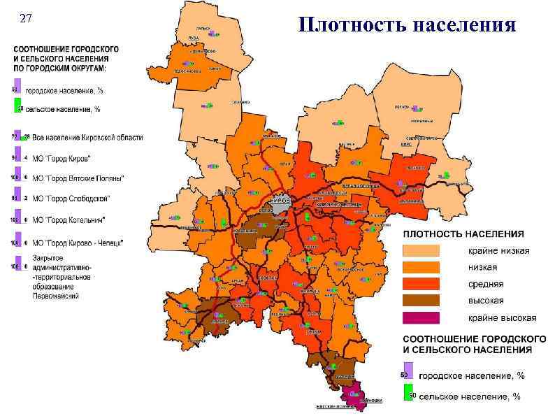 27 Плотность населения Кировская область 