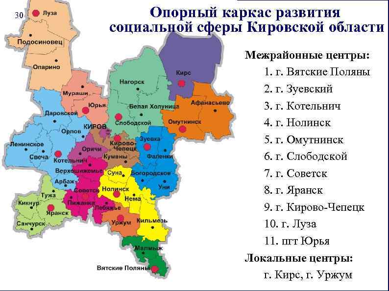 30 Опорный каркас развития социальной сферы Кировской области Кировская область Межрайонные центры: 1. г.