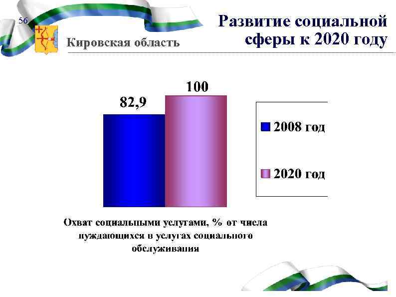 56 Кировская область Развитие социальной сферы к 2020 году 