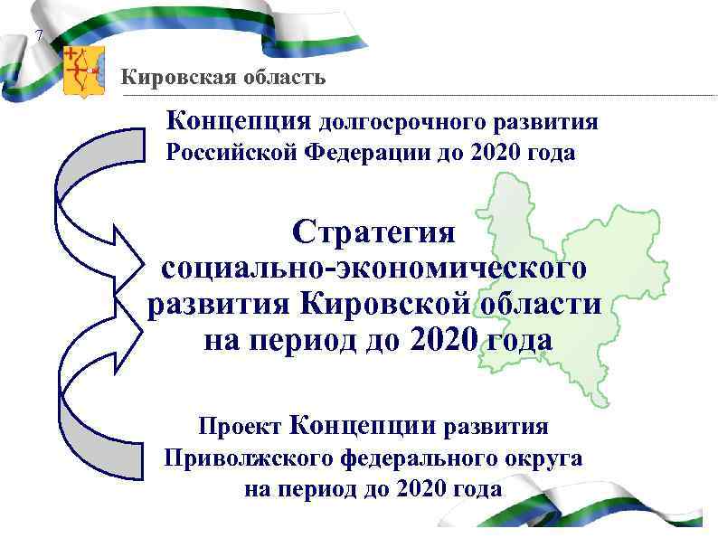 7 Кировская область Концепция долгосрочного развития Российской Федерации до 2020 года Стратегия социально-экономического развития