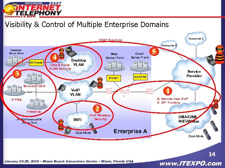 Visibility & Control of Multiple Enterprise Domains Enterprise C CEBP Solutions Enterprise B Database