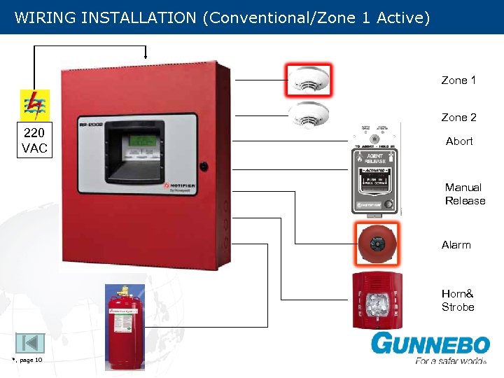 WIRING INSTALLATION (Conventional/Zone 1 Active) Zone 1 Zone 2 220 VAC Abort Manual Release