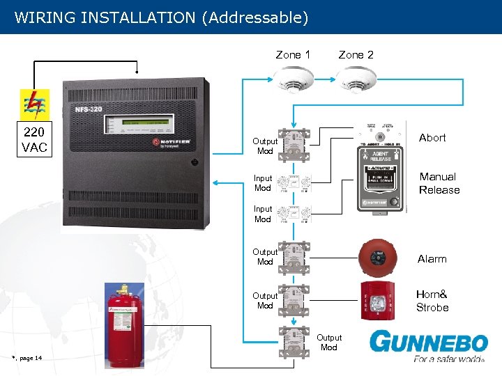 WIRING INSTALLATION (Addressable) Zone 1 220 VAC Zone 2 Abort Output Mod Manual Release