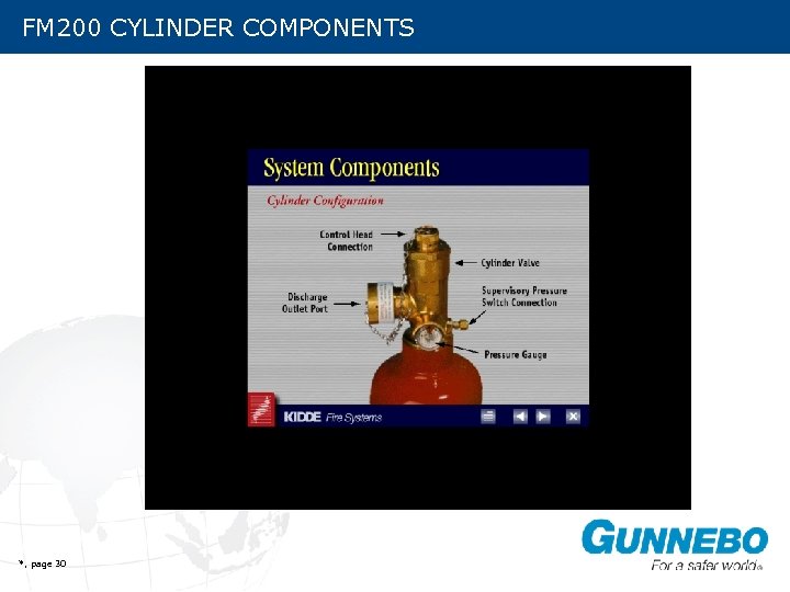 FM 200 CYLINDER COMPONENTS *, page 30 