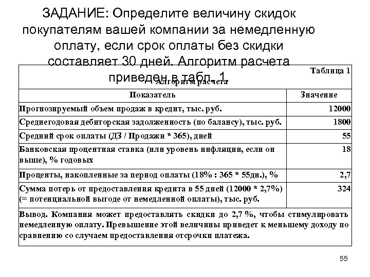 ЗАДАНИЕ: Определите величину скидок покупателям вашей компании за немедленную оплату, если срок оплаты без