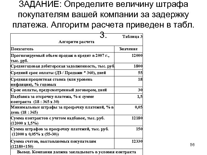 ЗАДАНИЕ: Определите величину штрафа покупателям вашей компании за задержку платежа. Алгоритм расчета приведен в