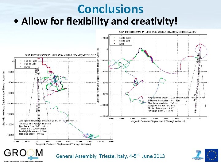 Conclusions • Allow for flexibility and creativity! 