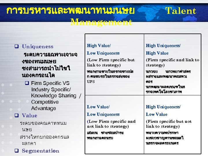 ดร พงษ รพ forex