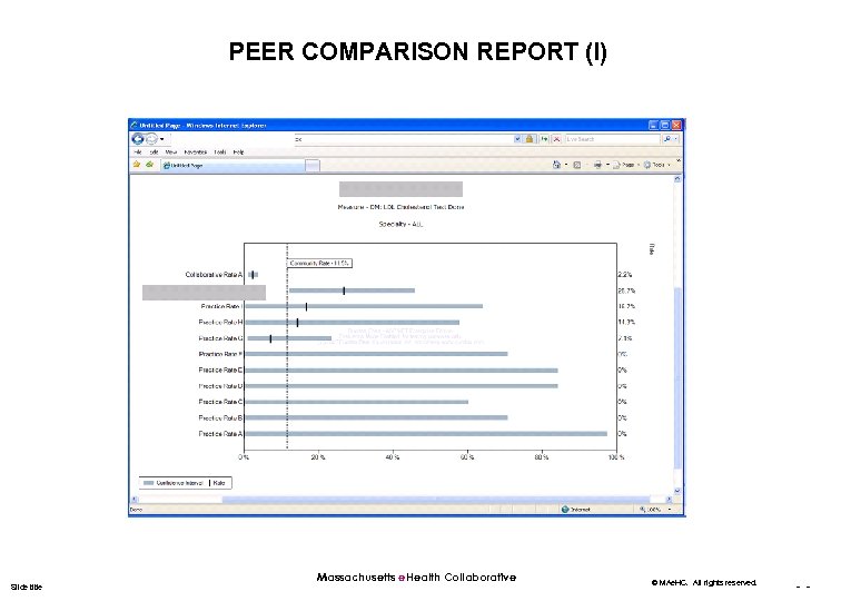 PEER COMPARISON REPORT (I) Slide title Massachusetts e. Health Collaborative © MAe. HC. All