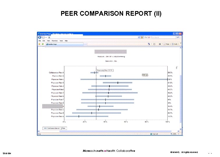 PEER COMPARISON REPORT (II) Slide title Massachusetts e. Health Collaborative © MAe. HC. All